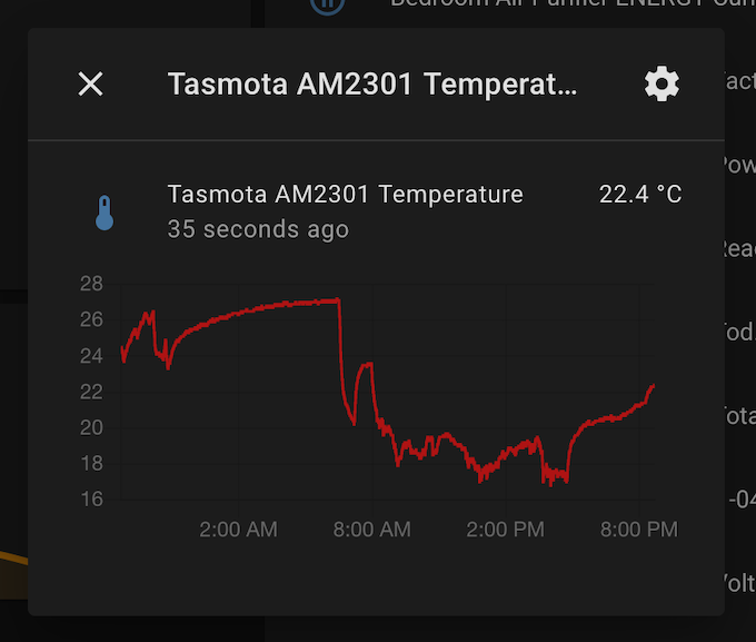 Temperature graph